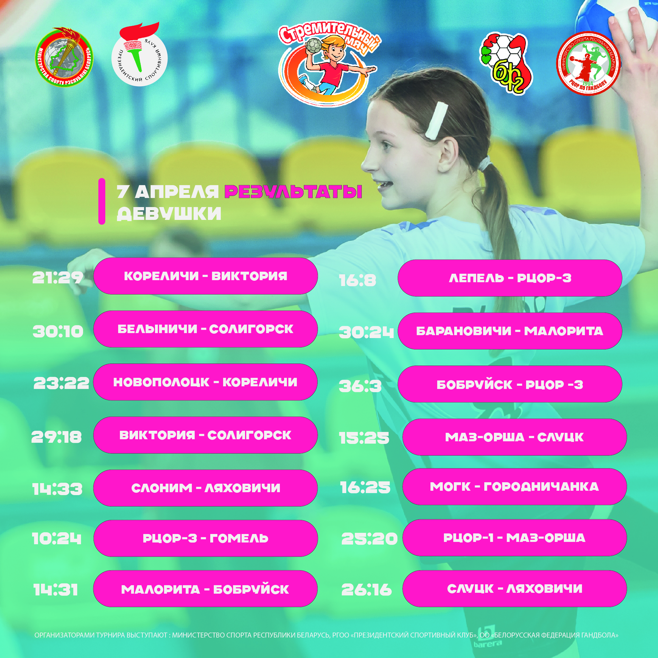 РЕЗУЛЬТАТЫ ВТОРОГО ИГРОВОГО ДНЯ СОРЕВНОВАНИЙ "CТРЕМИТЕЛНЫЙ МЯЧ"